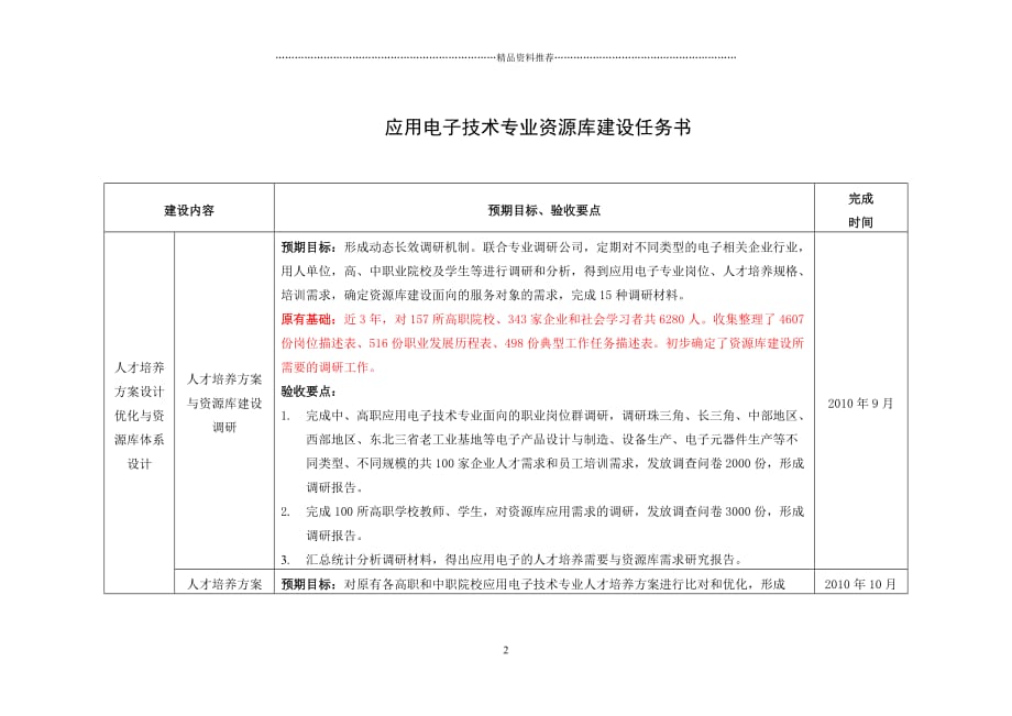 应用电子技术专业资源库建设任务书精编版_第2页