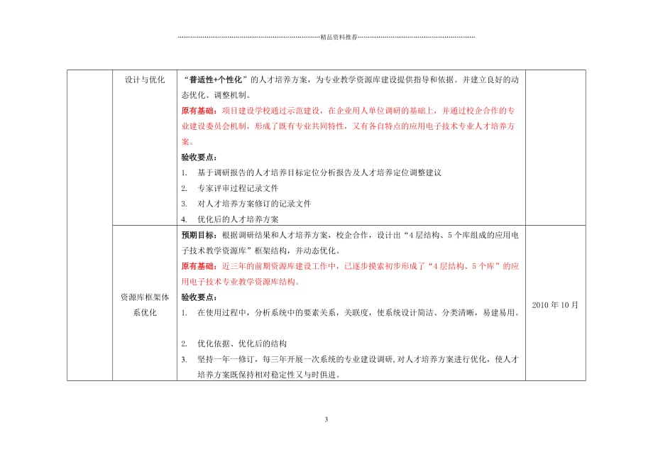 应用电子技术专业资源库建设任务书精编版_第3页