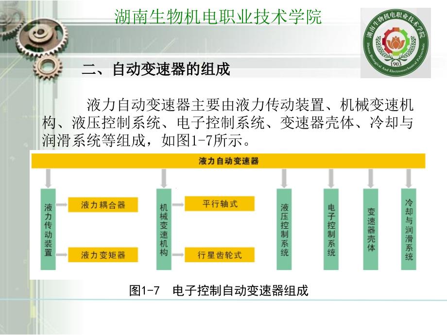 2电子控制自动变速器原理与操控（PPT49页)精编版_第2页