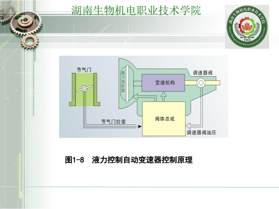 2电子控制自动变速器原理与操控（PPT49页)精编版_第4页