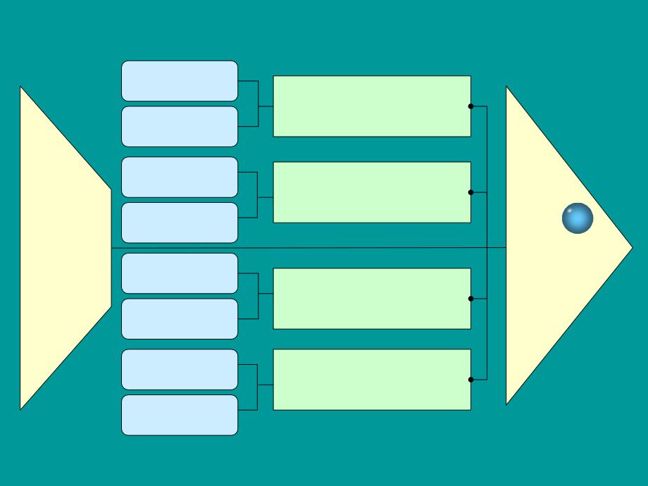 质量根因分析工具-鱼骨图-PPT模板_第4页