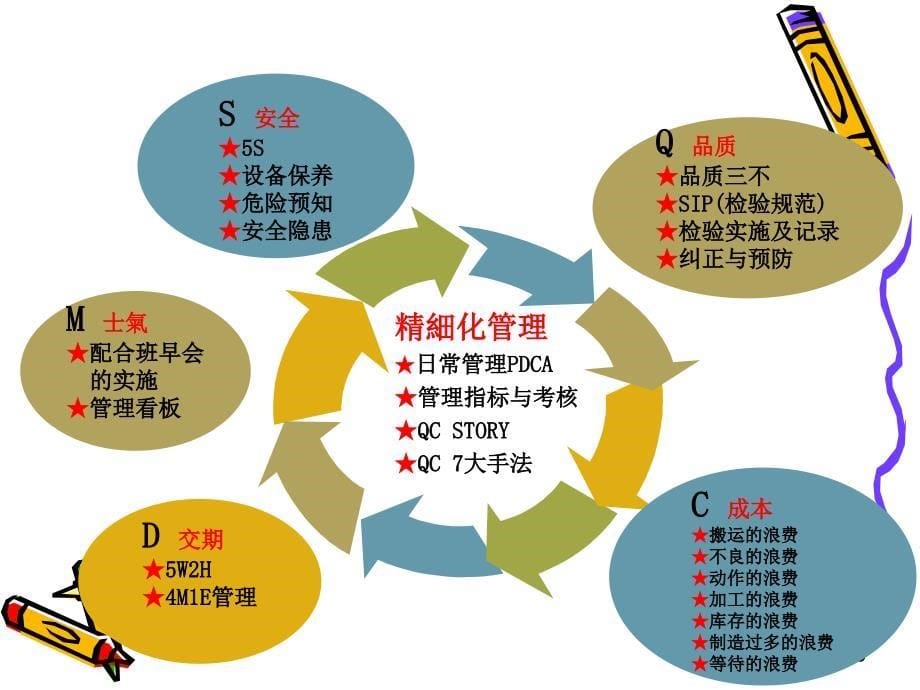 工厂车间的精细化管理_第5页