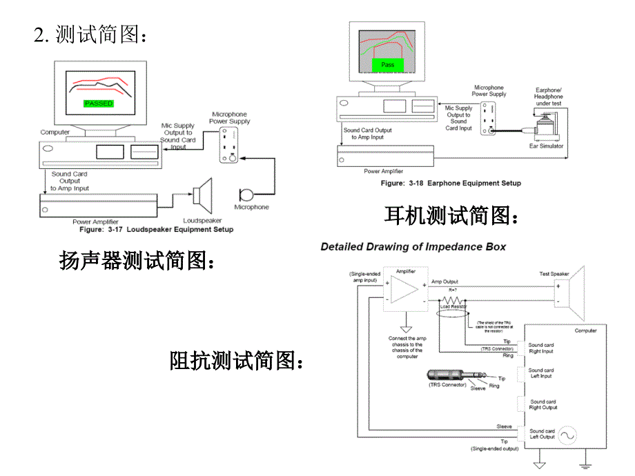 Soundcheck_7.0_操作指南-喇叭测试培训资料课件_第3页