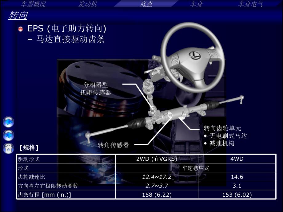 丰田汽车LEXUS雷克萨斯EPS车身电子稳定系统精编版_第1页