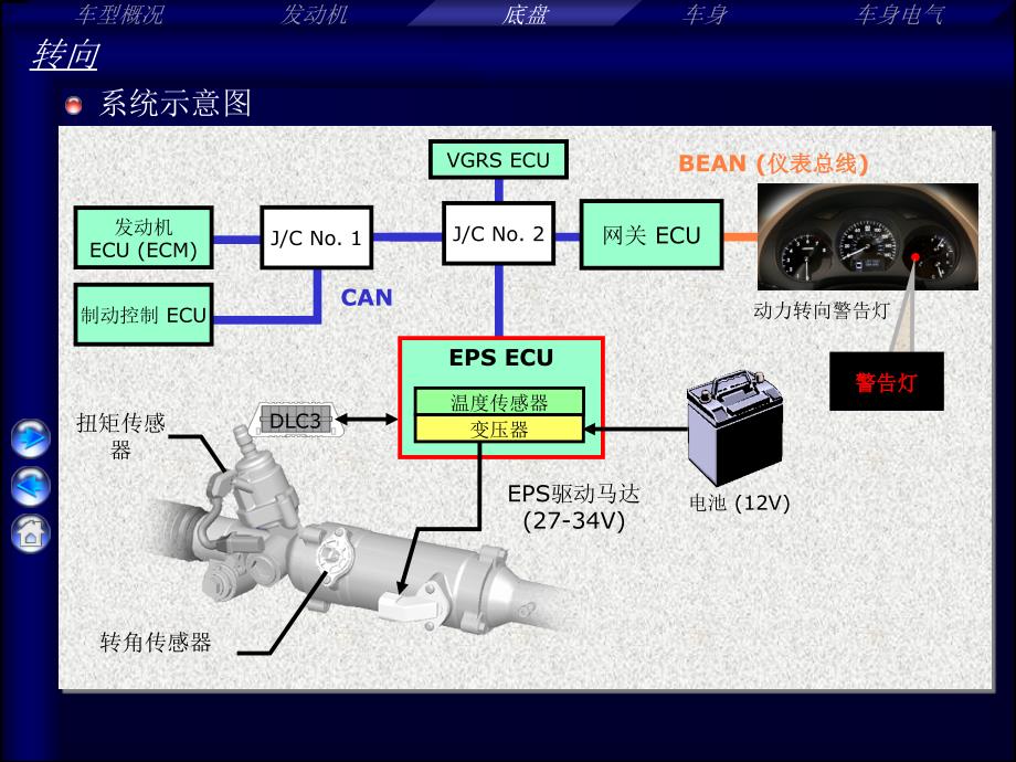丰田汽车LEXUS雷克萨斯EPS车身电子稳定系统精编版_第2页