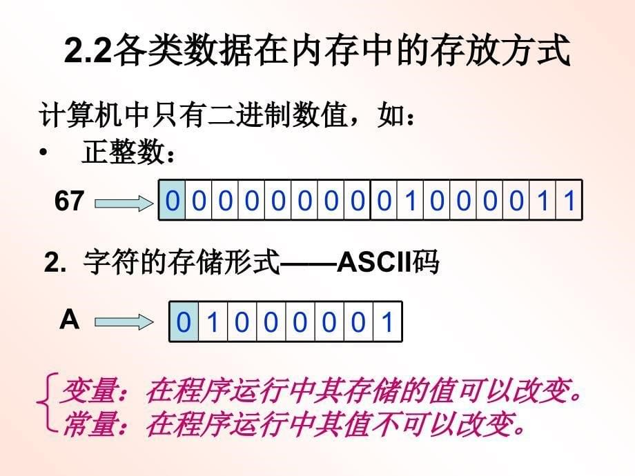 《C语言程序设计》第2章 数据类型、运算符与表达式课件_第5页