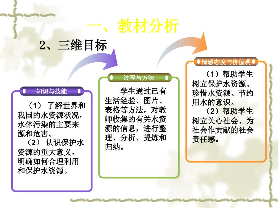 黄冈市九级化学上册 第四单元 自然界的水 4.1 爱护水资源课件 新人教版_第4页