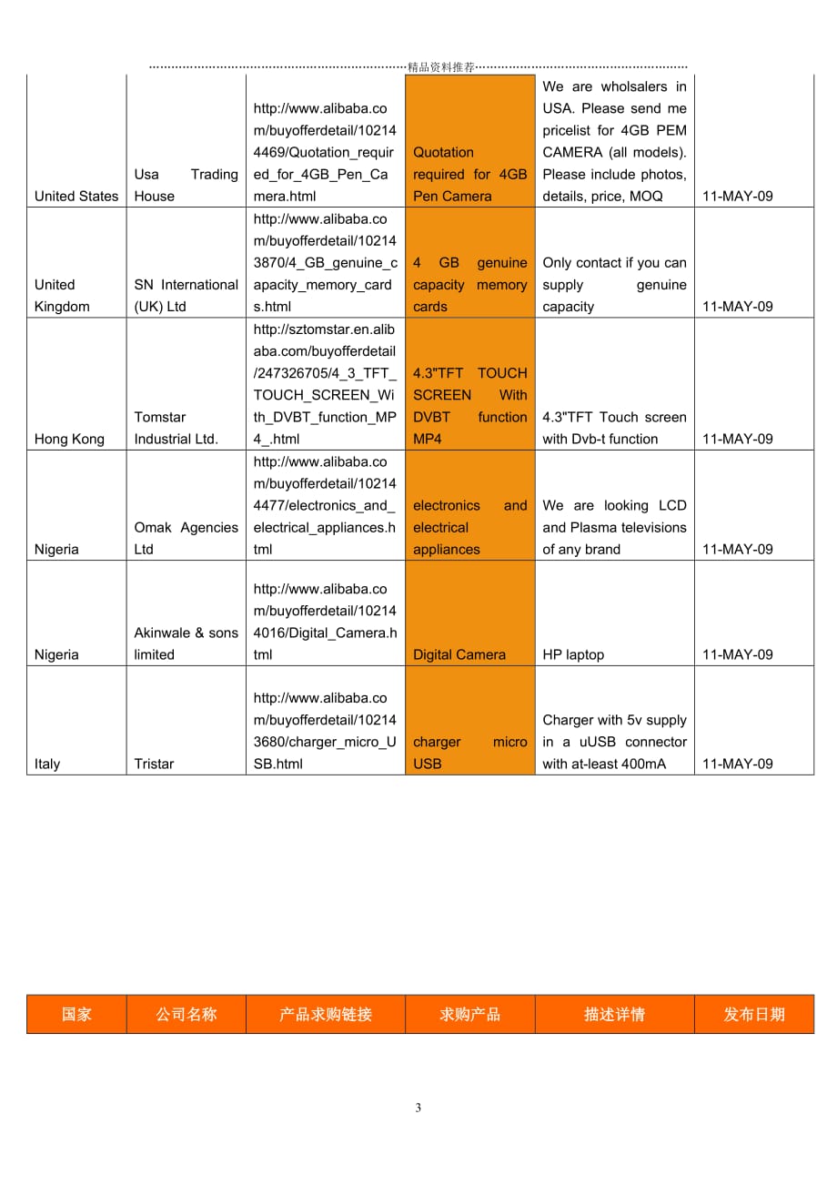 外国消费电子类客户整理精编版_第3页