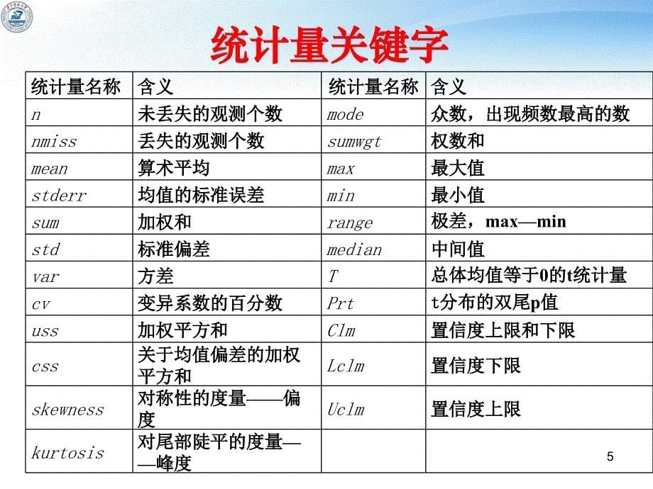 SAS的t检验(正式)---精品资料课件_第5页