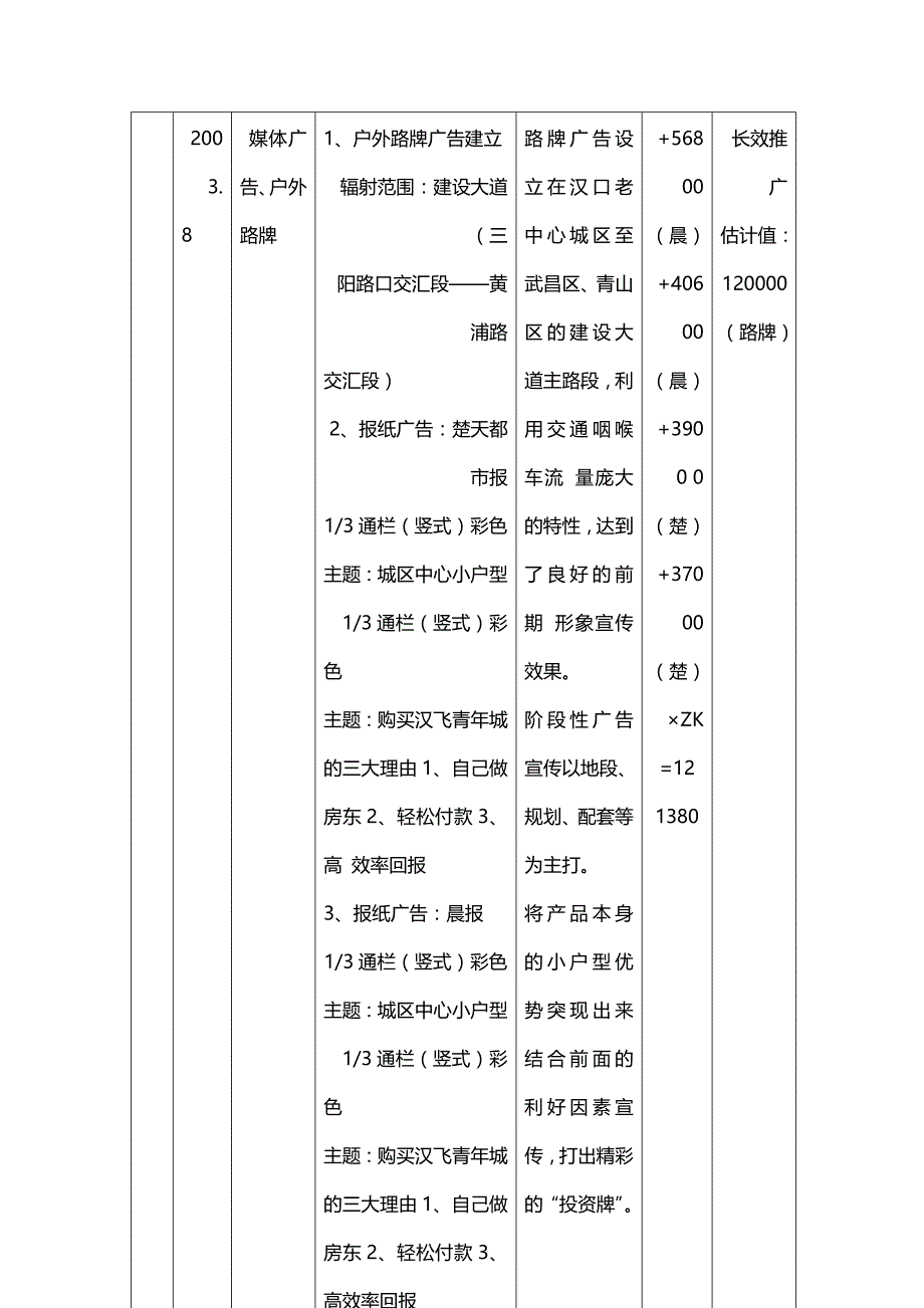 2020{营销策略}汉飞青年城营销推广策略_第4页