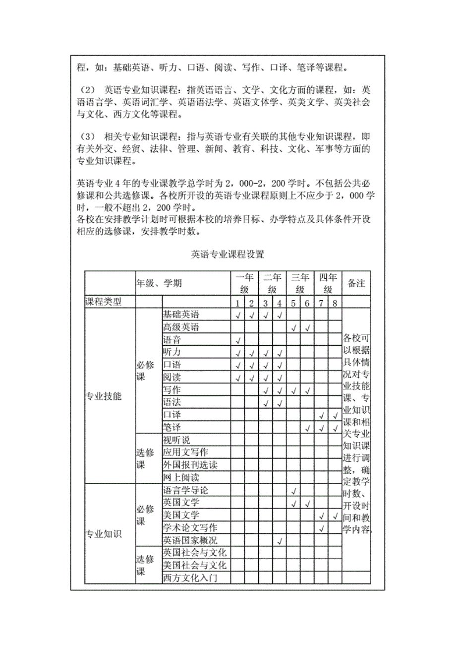 高等学校英语专业教学大纲_第2页