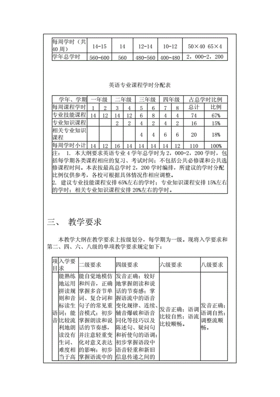 高等学校英语专业教学大纲_第4页