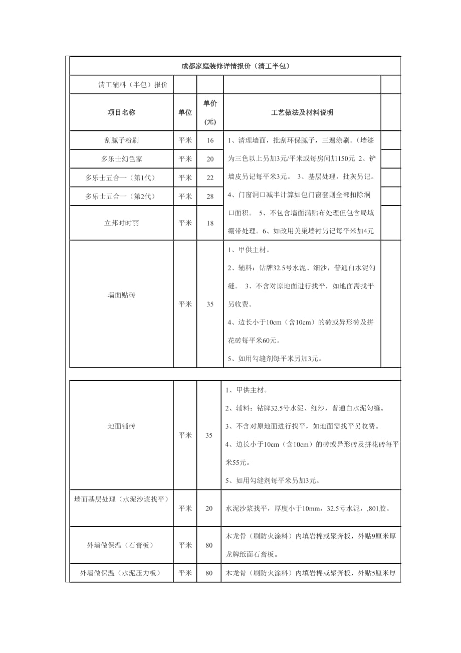 成都家庭装修详情报价（清工半包）_第1页