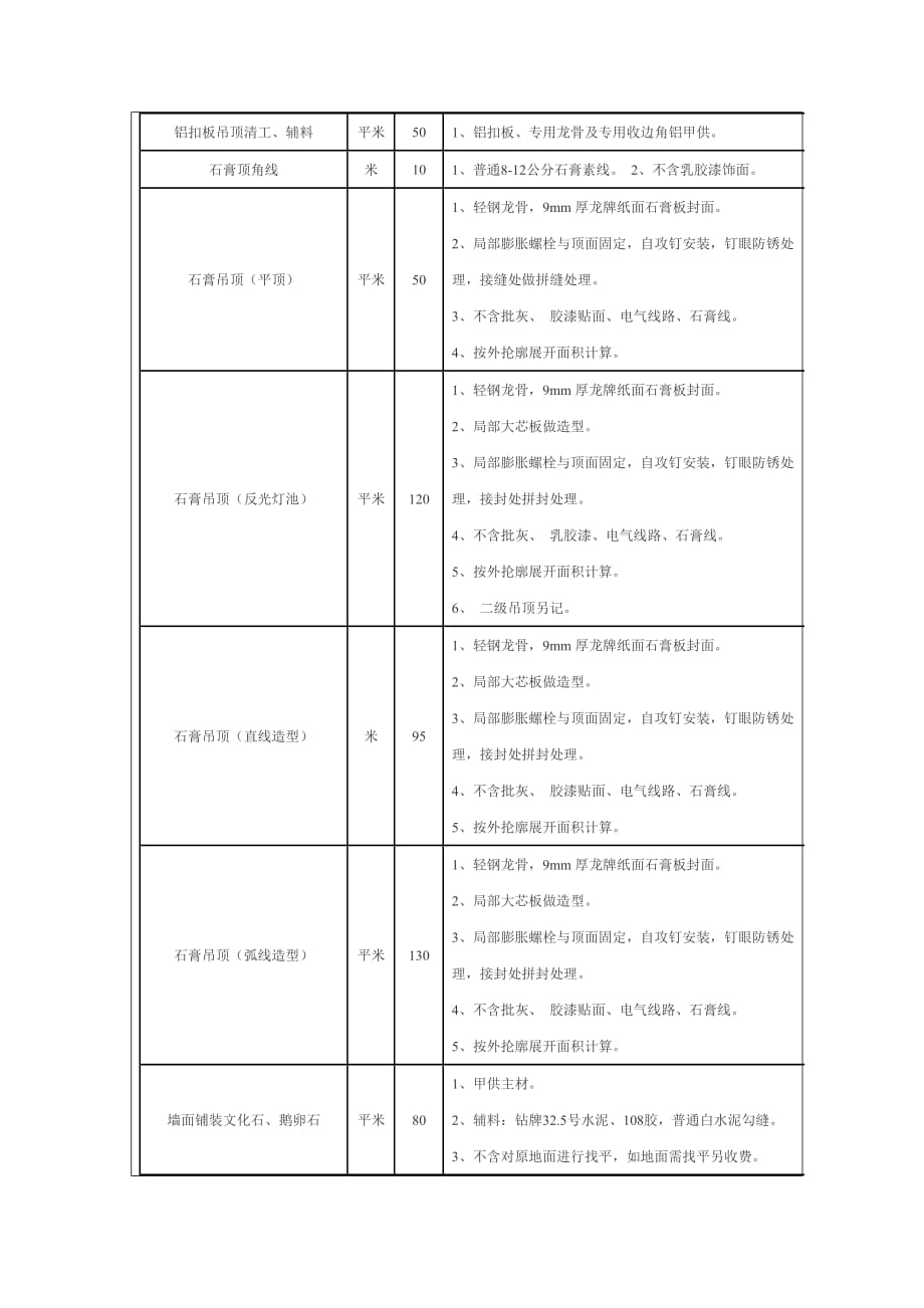 成都家庭装修详情报价（清工半包）_第3页