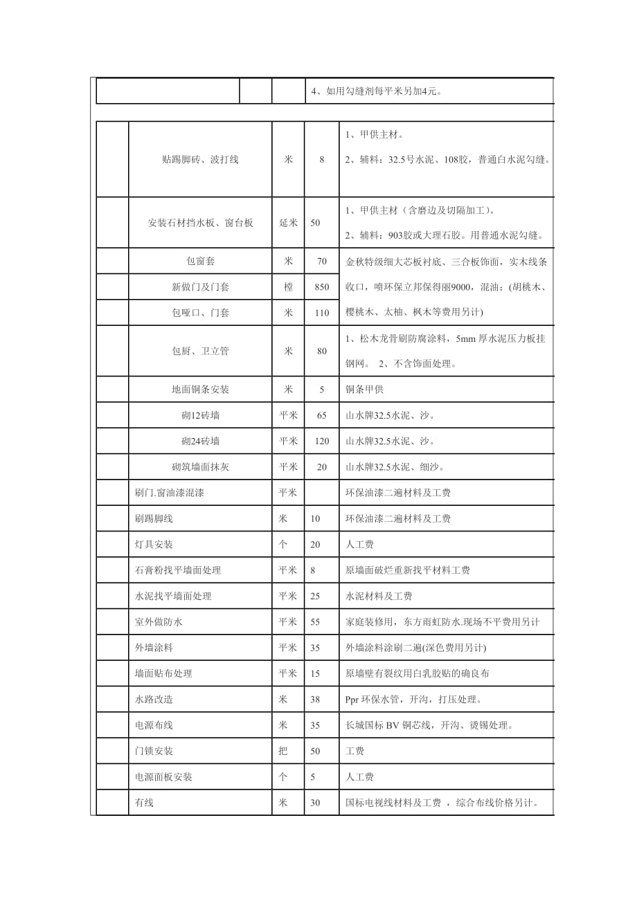 成都家庭装修详情报价（清工半包）_第4页