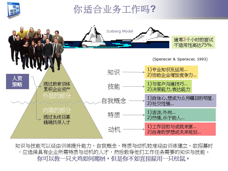 Sales Training销售培训中英文课件_第3页