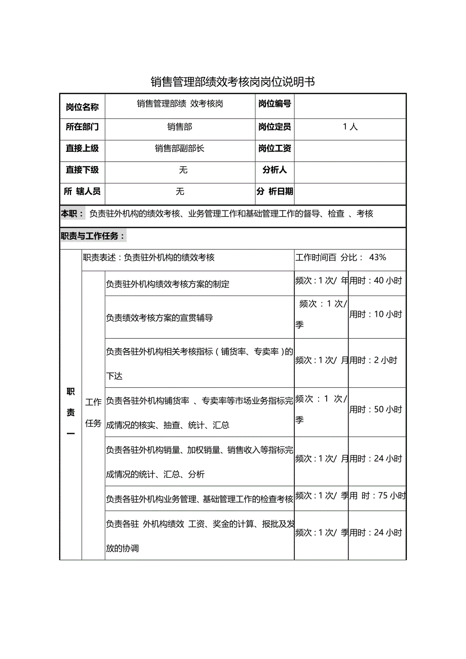 2020{销售管理}销售管理部绩效考核岗岗位说明书_第2页