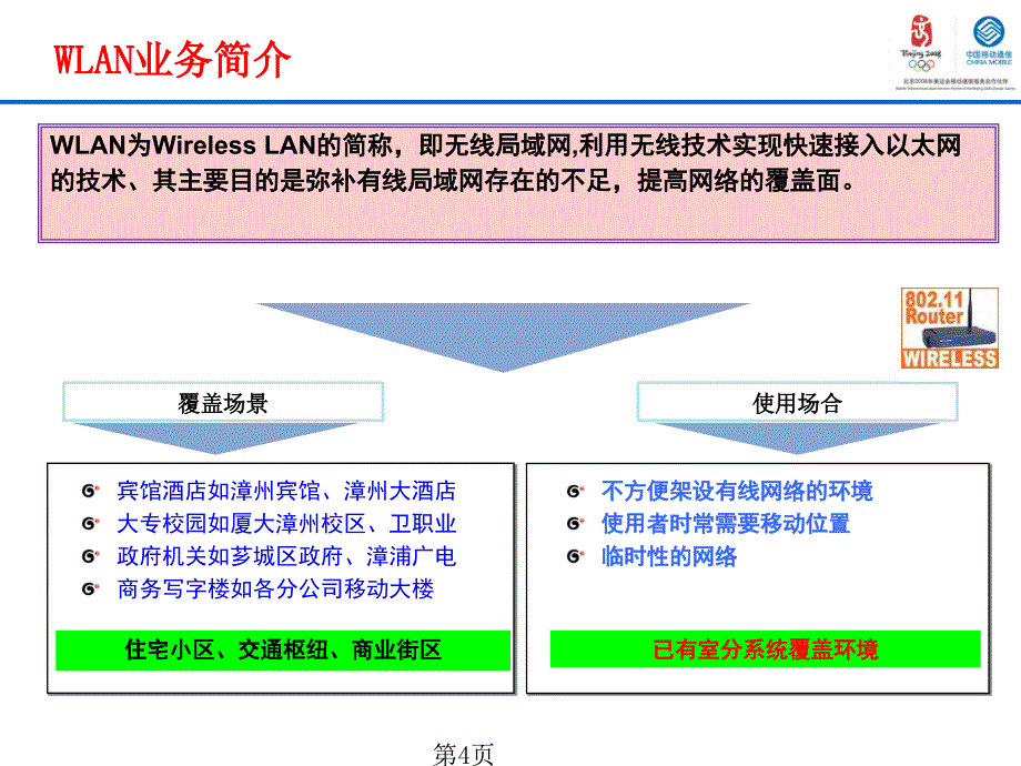 WLAN业务基础知识培训课件_第4页