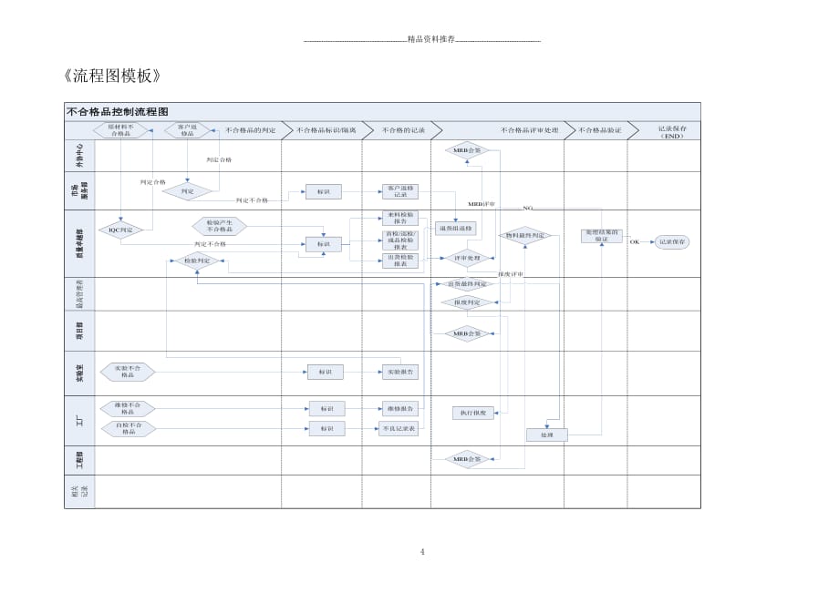 电子物料防护通用作业指导书精编版_第4页