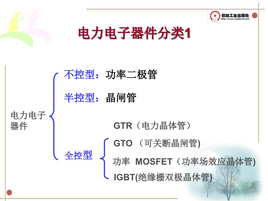 第15章全控型电力电子器件及其应用精编版_第3页