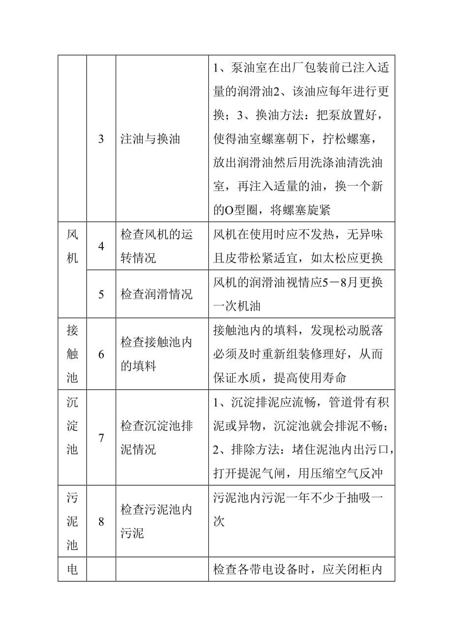 排水及生活污水装置保养规程_第3页