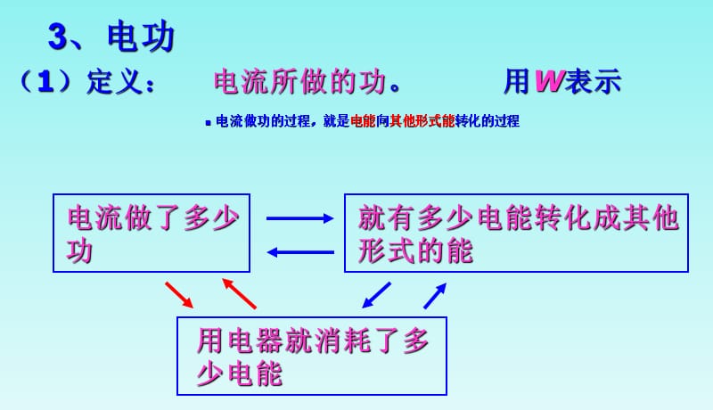 《电能与电功》PPT课件2精品中学ppt课件_第5页