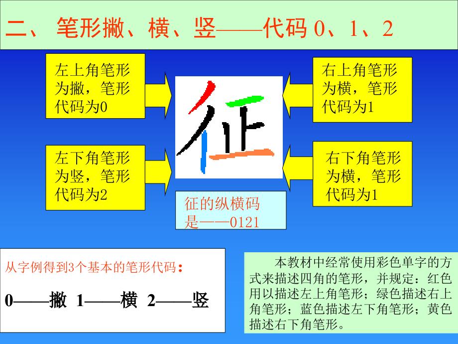 纵横汉字输入法电子版讲义精编版_第3页