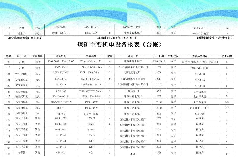 机电设备报表201212_第5页