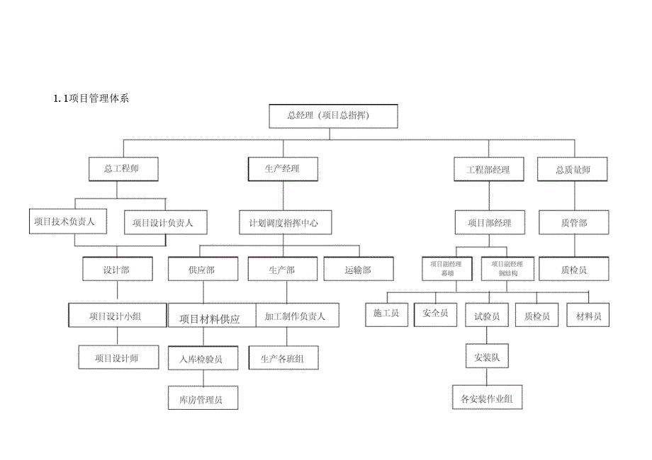 202X年3-钢结构施工组织设计方案_第4页