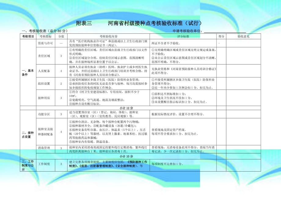 村级接种点考核验收标准1_第3页