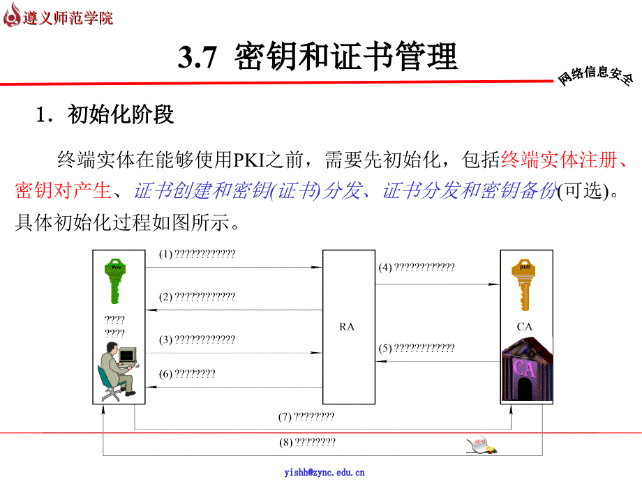 《网络信息安全》第11-12讲(3.7-3.9)课件_第2页