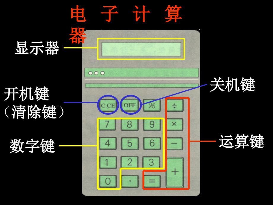 电子计算器精编版_第3页