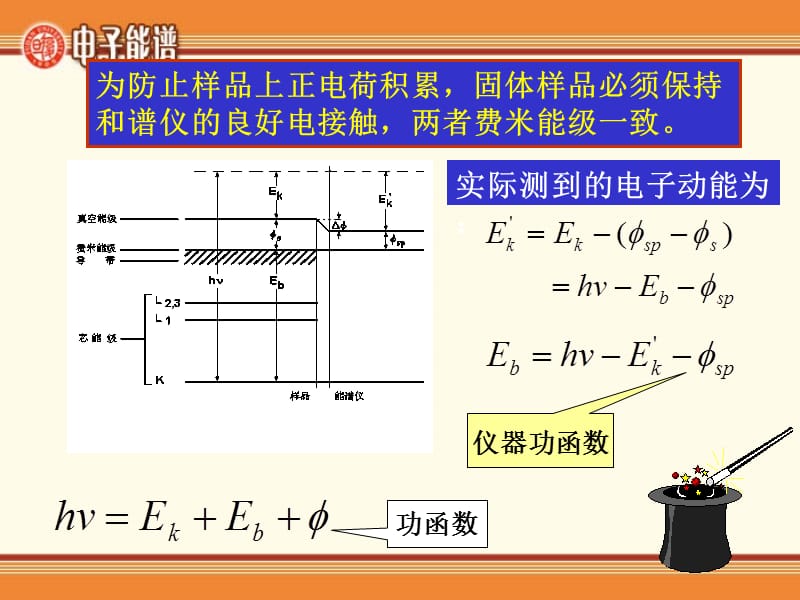 第八章电子能谱精编版_第4页