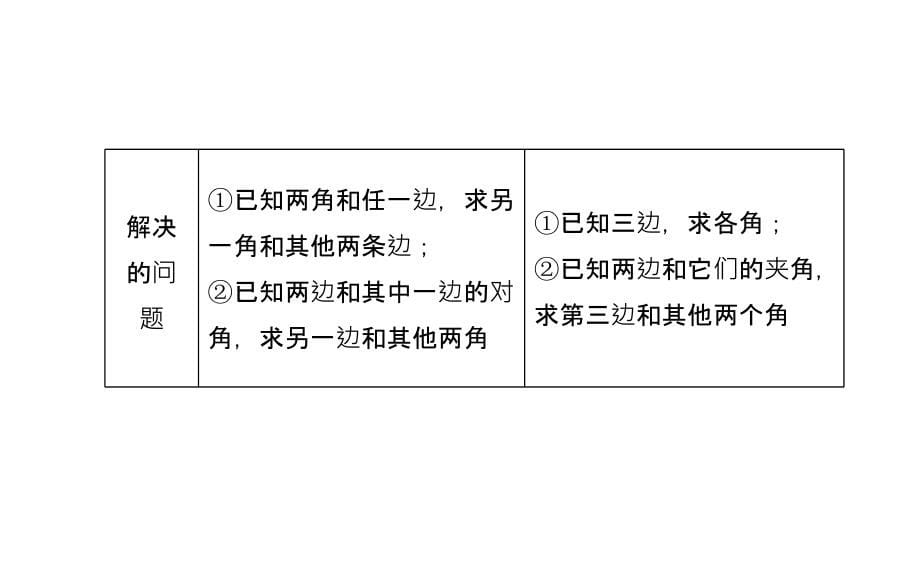 大一轮数学理高考复习人教课件第三章三角函数解三角形36_第5页