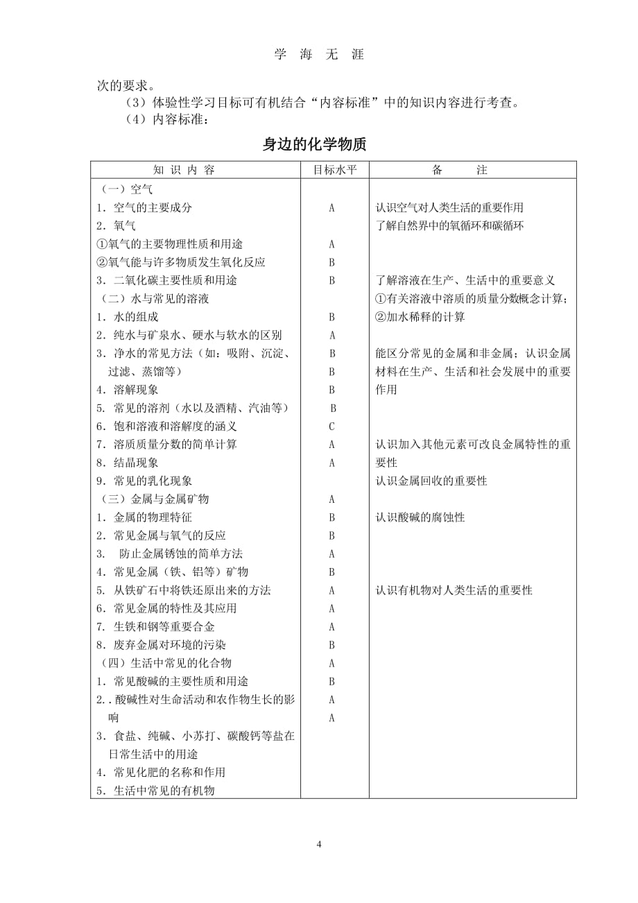 化学中考考试大纲（2020年7月整理）.pdf_第4页