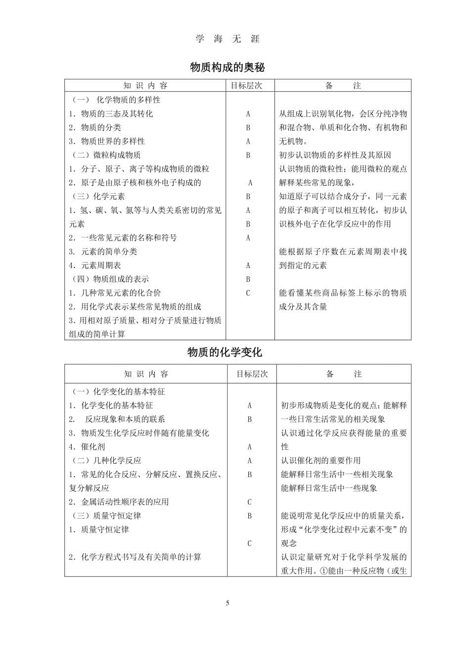 化学中考考试大纲（2020年7月整理）.pdf_第5页