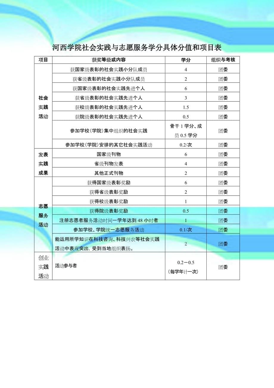 河西学院本科生社会实践与志愿服务学分评分细则2_第5页