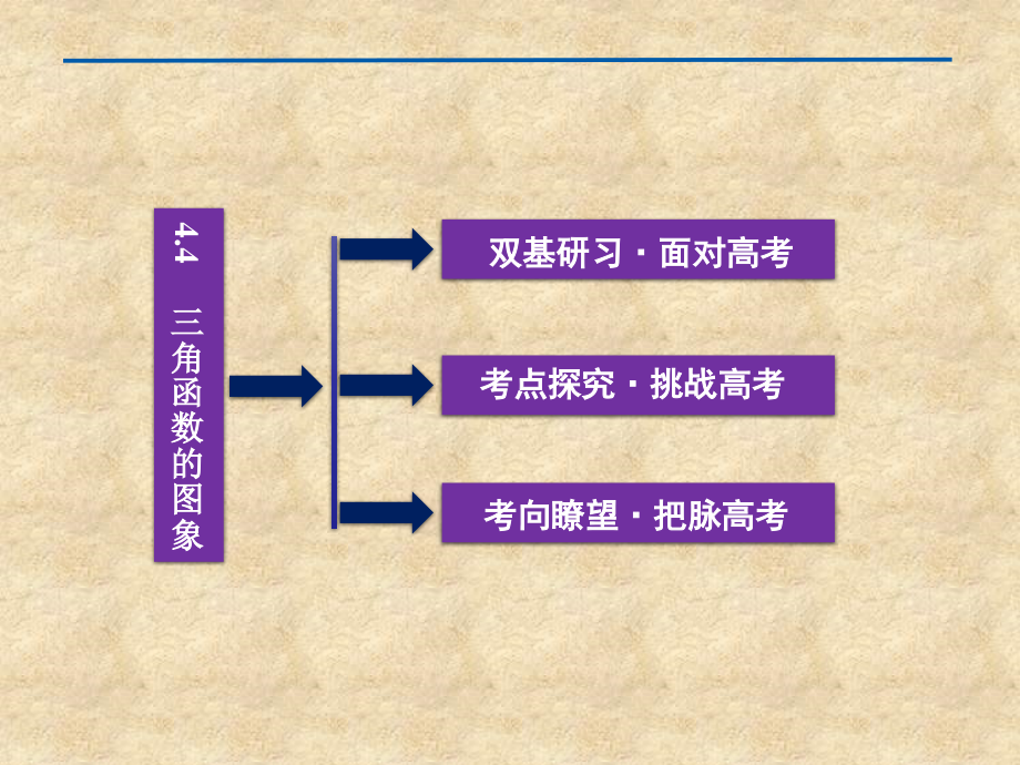 【优化方案】高考数学总复习 第4章&amp#167;4.4三角函数的图象精品课件 大纲人教_第2页