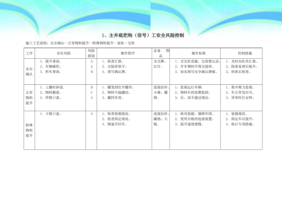 煤矿安全预控4运输队_第4页