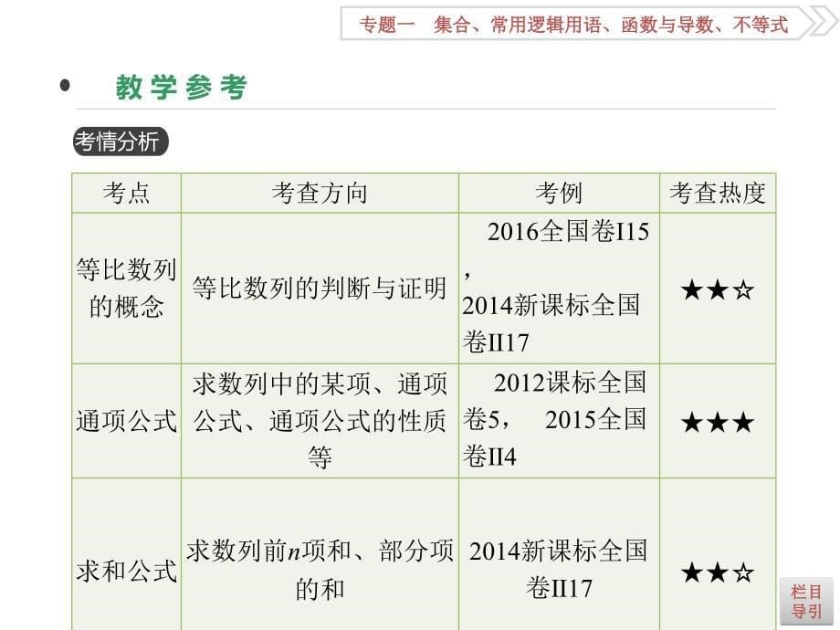 高考数学全国理科一轮复习课件第30讲等比数列及其前n项和_第5页