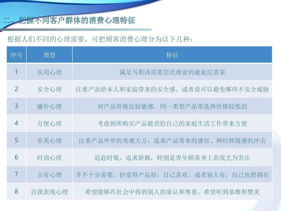 销售心理学-全集-ppt课件_第5页