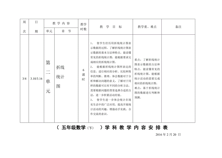 2020年春苏教版小学数学五年级下学期第二学期教学计划教学设计_第4页