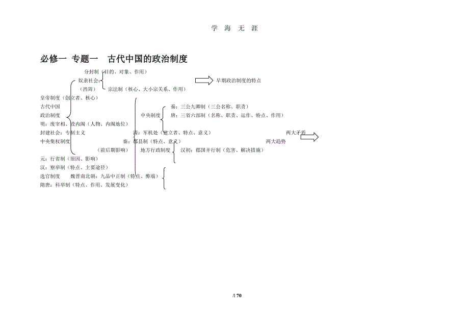 历史小高考复习（2020年7月整理）.pdf_第1页