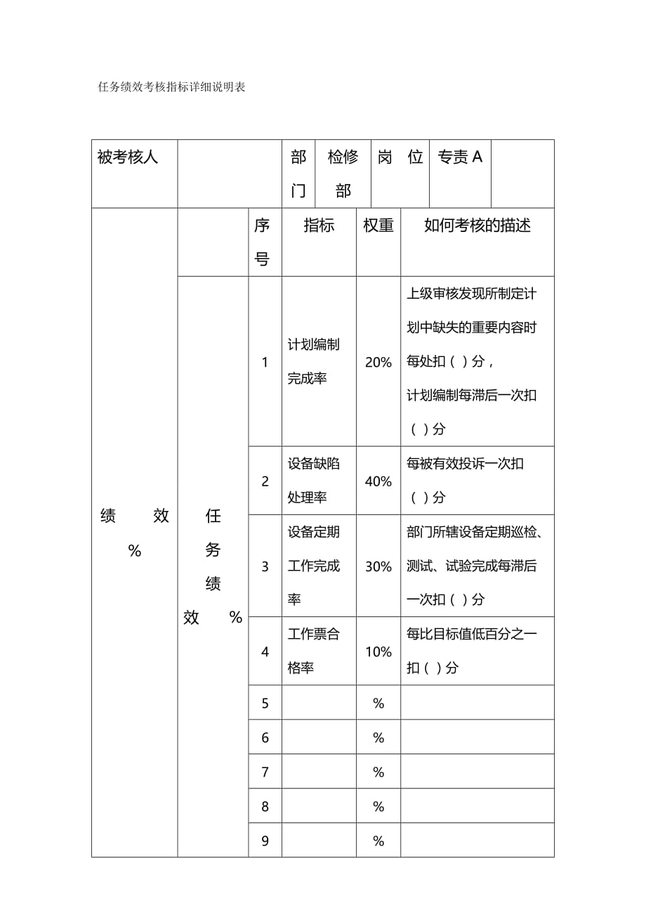 2020{销售管理}电力行业检修部专责关键业绩考核指标_第2页