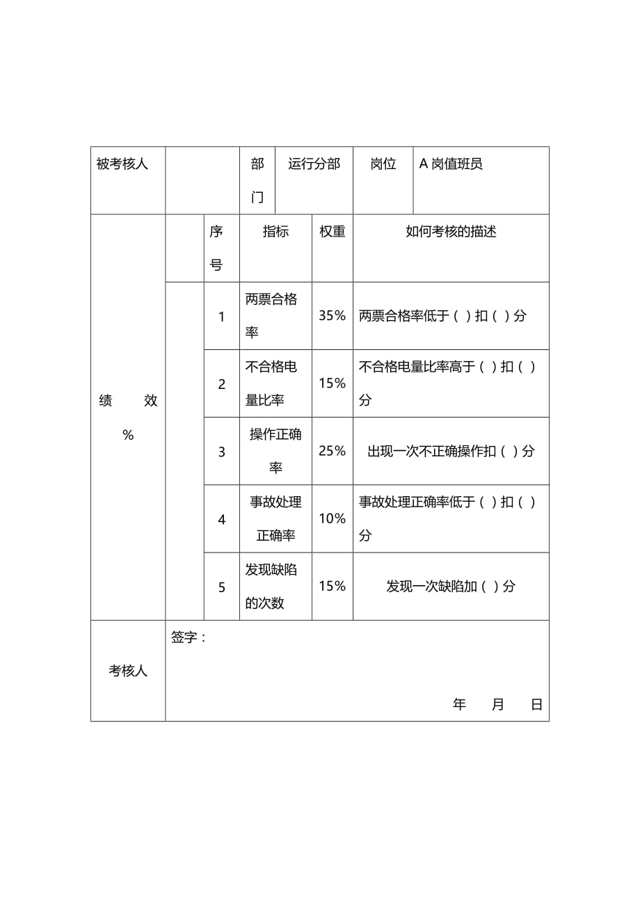 2020{销售管理}电力行业运行分部岗值班员关键业绩考核指标_第2页