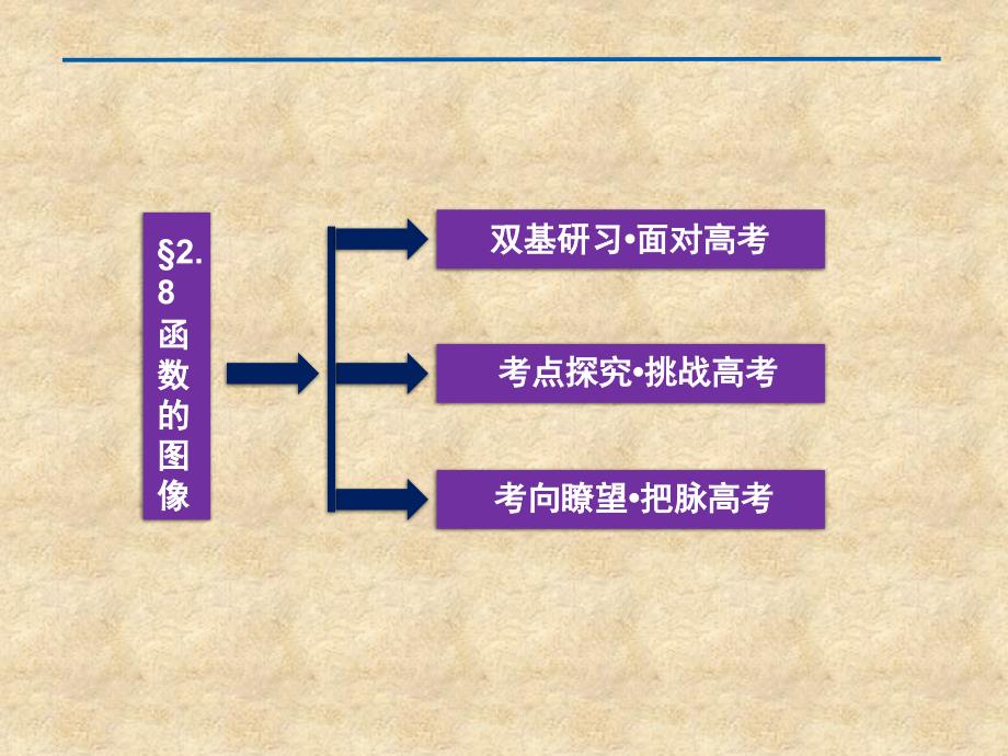 【优化方案】高考数学总复习 第2章&amp#167;2.8函数的图像精品课件 理 北师大_第2页