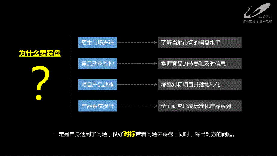 碧桂园前策产品部-踩盘培训--宋晓强-房地产-_第3页