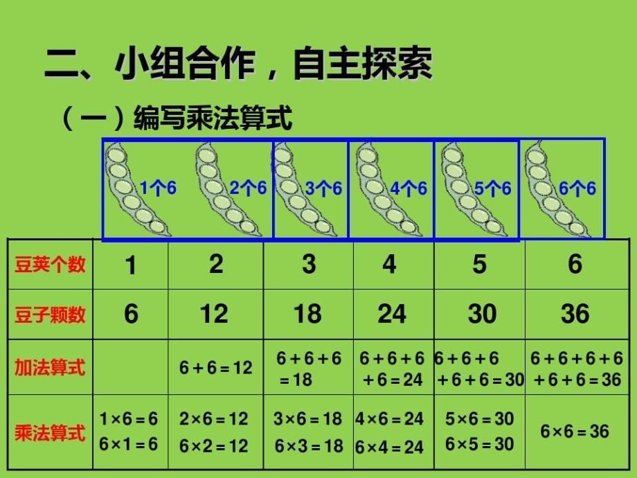 二年级上册数学6的乘法口诀苏教版(13)_第5页