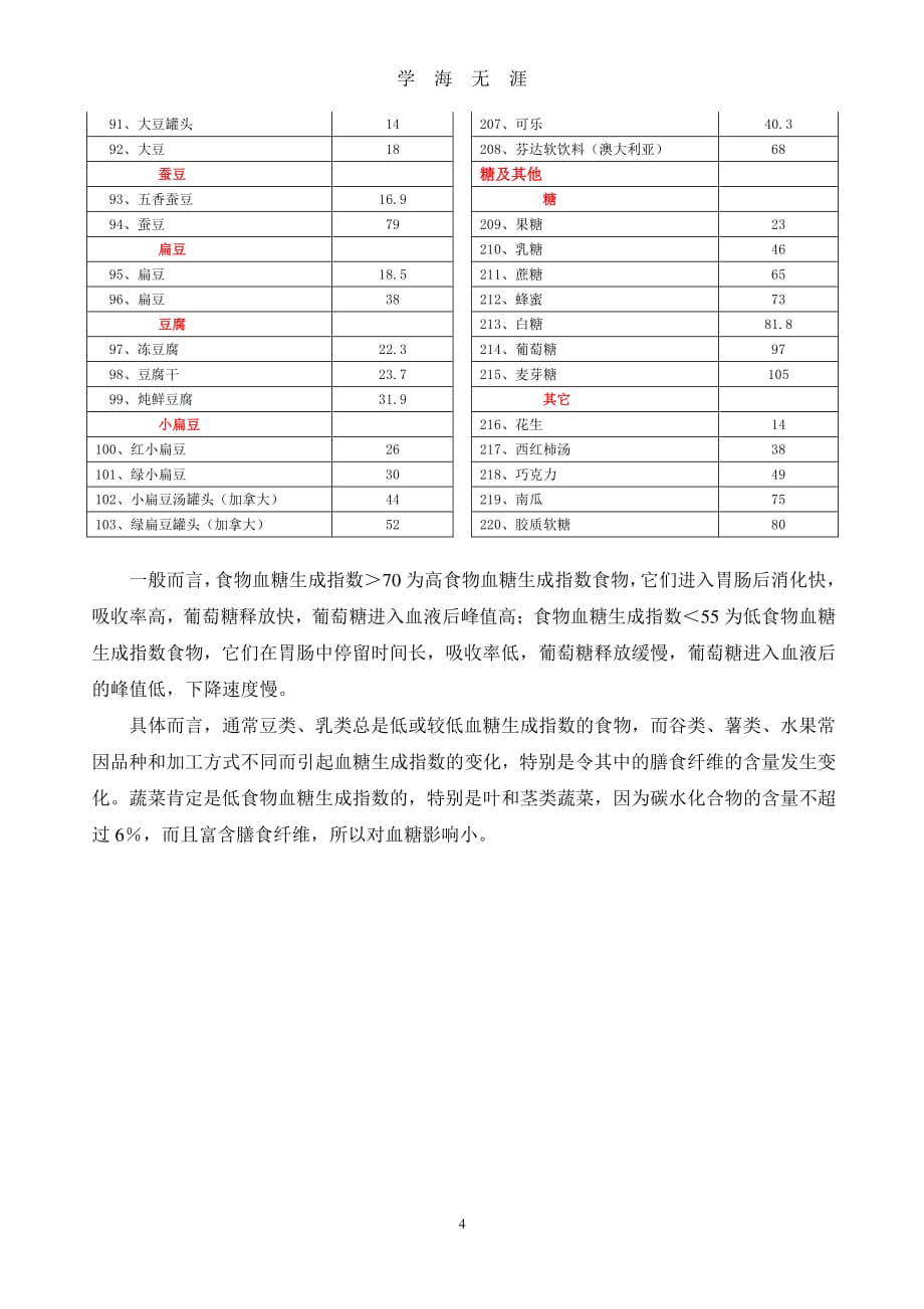 升糖指数表（2020年7月整理）.pdf_第4页