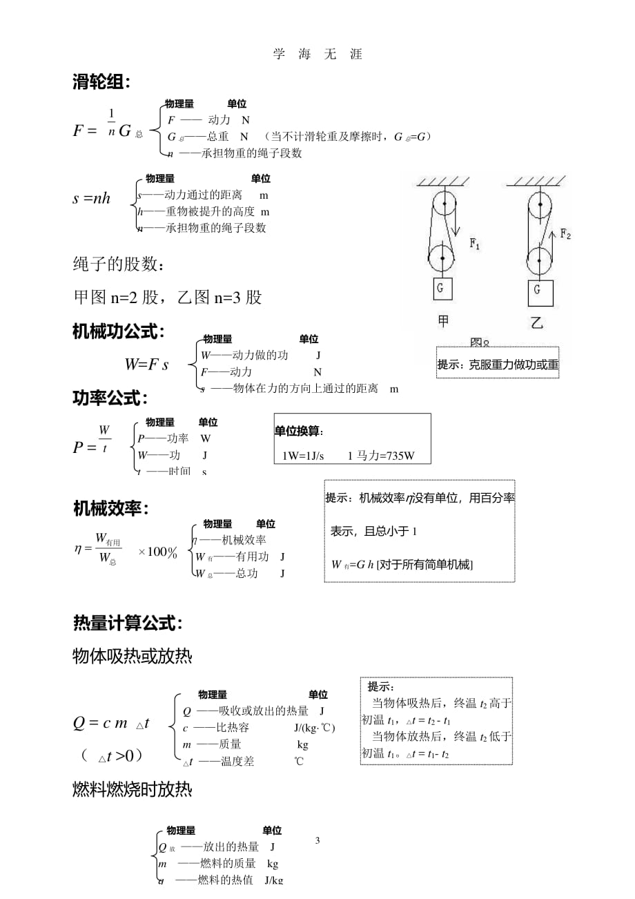 中考物理公式完整版（2020年7月整理）.pdf_第3页